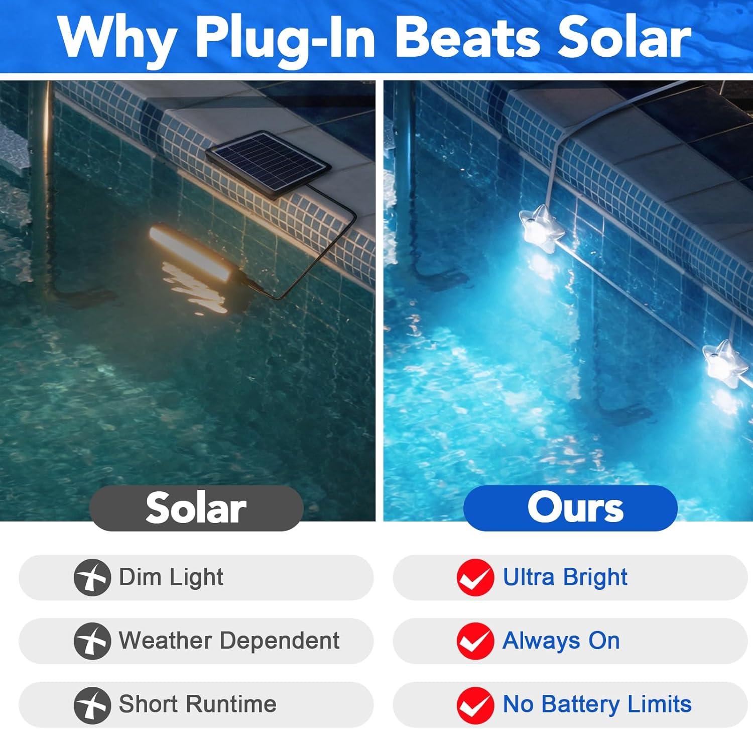 Güneş Enerjili Havuz Lambaları - Pool Light Solar Rechargeable incelemesi ve fiyatı